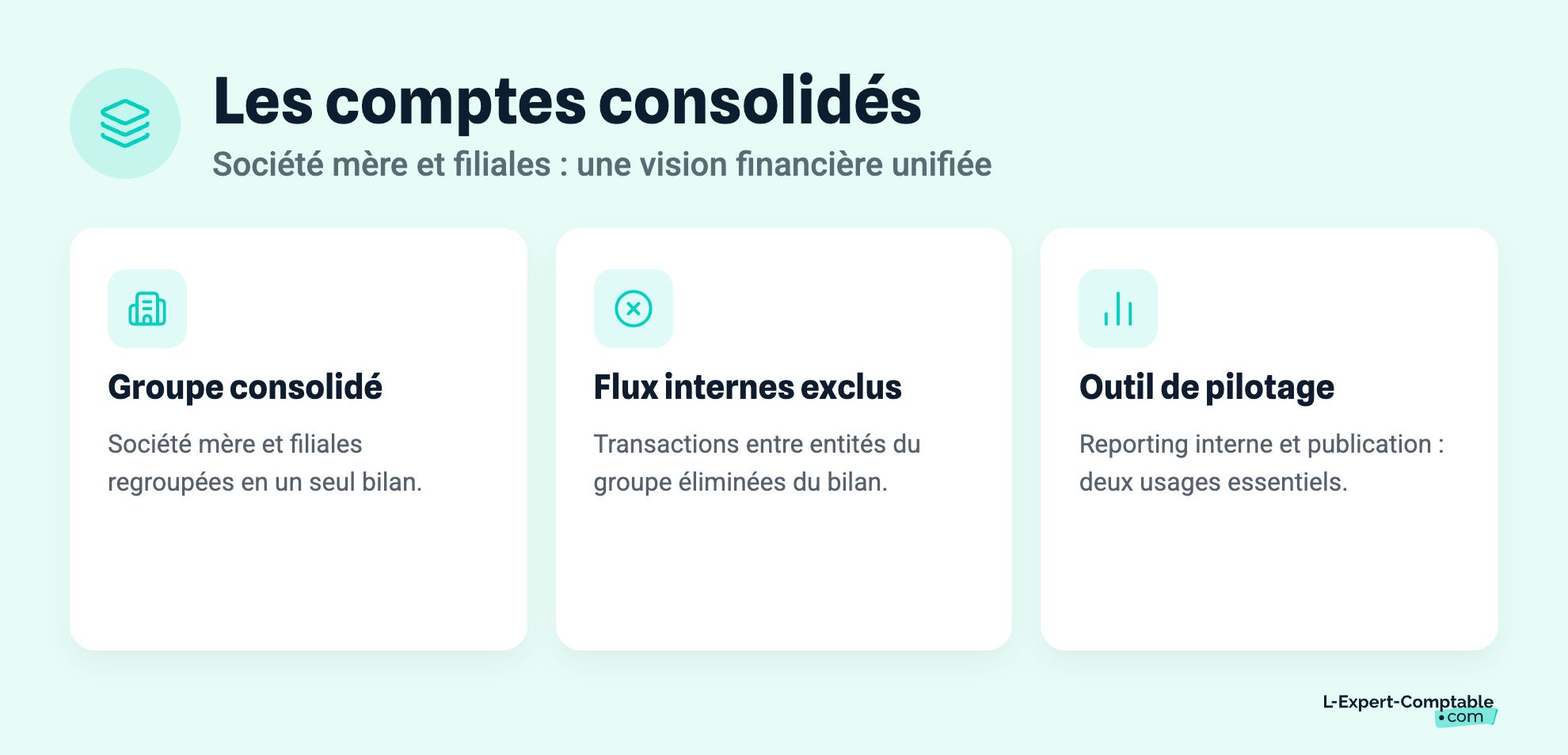 Les comptes consolidés